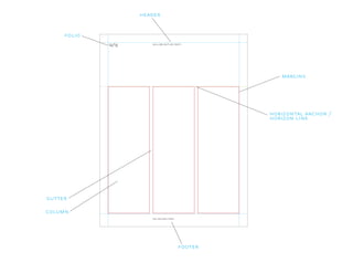 gutter
12/13
header
horizontal anchor /
horizon line
column
footer
margins
folio
william butler yeats
no second troy
 