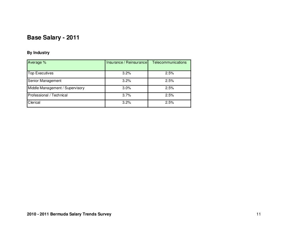 2010-2011-bermuda-salary-trends-report