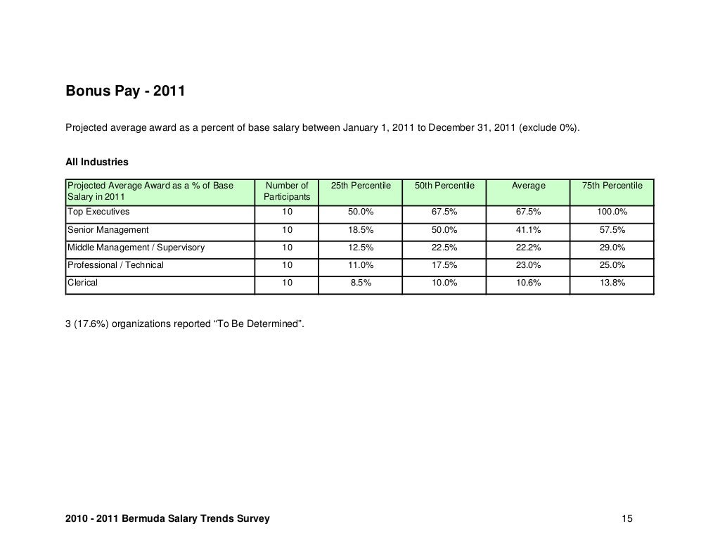 2010-2011-bermuda-salary-trends-report