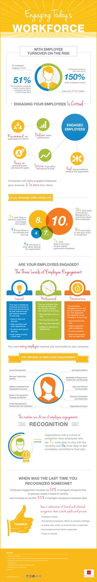 Companies with highly engaged employees
grew revenues 2.5x more than others.
 
