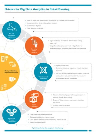 Big Data Retail Banking | PDF