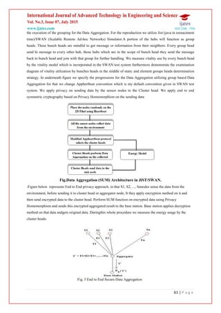 61 | P a g e
the execution of the grouping for the Data Aggregation. For the reproduction we utilize Jist (java in reenactment
time)/SWAN (Scalable Remote Ad-hoc Networks) Simulator.A portion of the hubs will function as group
heads. These bunch heads are mindful to get message or information from their neighbors. Every group head
send hi message to every other hub, those hubs which are in the scope of bunch head they send the message
back to bunch head and join with that group for further handling. We measure vitality use by every bunch head
by the vitality model which is incorporated in the SWAN test system furthermore demonstrate the examination
diagram of vitality utilization by bunches heads in the middle of static and element groups heads determination
strategy. In underneath figure we specify the progressions for the Data Aggregation utilizing group based Data
Aggregation for that we change Apphertbeat convention which is my default convention given in SWAN test
system. We apply privacy on sending data by the sensor nodes to the Cluster head. We apply end to end
symmetric cryptography based on Privacy Homomorphism on the sending data
Fig.Data Aggregation (SUM) Architecture in JiST/SWAN.
.Figure below represents End to End privacy approach, in that S1, S2, ..., Snnodes sense the data from the
environment, before sending it to cluster head or aggregator node, It they apply encryption method on it and
then send encrypted data to the cluster head. Perform SUM function on encrypted data using Privacy
Homomorphism and sends this encrypted aggregated result to the base station. Base station applies decryption
method on that data andgets original data. Duringthis whole procedure we measure the energy usage by the
cluster heads.
 