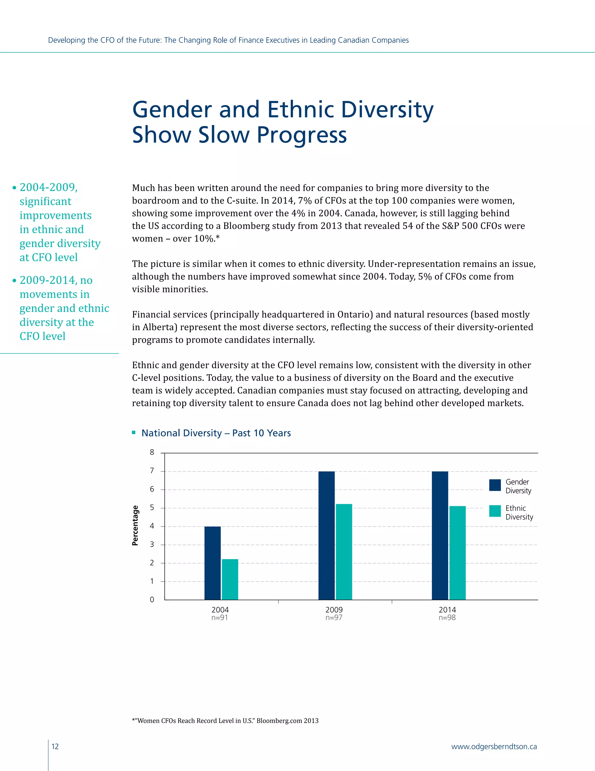 12 www.odgersberndtson.ca
Developing the CFO of the Future: The Changing Role of Finance Executives in Leading Canadian Companies
Much has been written around the need for companies to bring more diversity to the
boardroom and to the C-suite. In 2014, 7% of CFOs at the top 100 companies were women,
showing some improvement over the 4% in 2004. Canada, however, is still lagging behind
the US according to a Bloomberg study from 2013 that revealed 54 of the SP 500 CFOs were
women – over 10%.*
The picture is similar when it comes to ethnic diversity. Under-representation remains an issue,
although the numbers have improved somewhat since 2004. Today, 5% of CFOs come from
visible minorities.
Financial services (principally headquartered in Ontario) and natural resources (based mostly
in Alberta) represent the most diverse sectors, reflecting the success of their diversity-oriented
programs to promote candidates internally.
Ethnic and gender diversity at the CFO level remains low, consistent with the diversity in other
C-level positions. Today, the value to a business of diversity on the Board and the executive
team is widely accepted. Canadian companies must stay focused on attracting, developing and
retaining top diversity talent to ensure Canada does not lag behind other developed markets.
Gender and Ethnic Diversity
Show Slow Progress
n 	 National Diversity – Past 10 Years
• 2004-2009,
significant
improvements
in ethnic and
gender diversity
at CFO level
• 2009-2014, no
movements in
gender and ethnic
diversity at the
CFO level
*“Women CFOs Reach Record Level in U.S.” Bloomberg.com 2013
0
1
2
3
4
5
6
7
8
Gender
6
7
8
Gender
201420092004
8
7
6
Percentage
0
5
3
2
4
1
Gender
Diversity
Ethnic
Diversity
2004 2009 2014
n=91 n=97 n=98
 