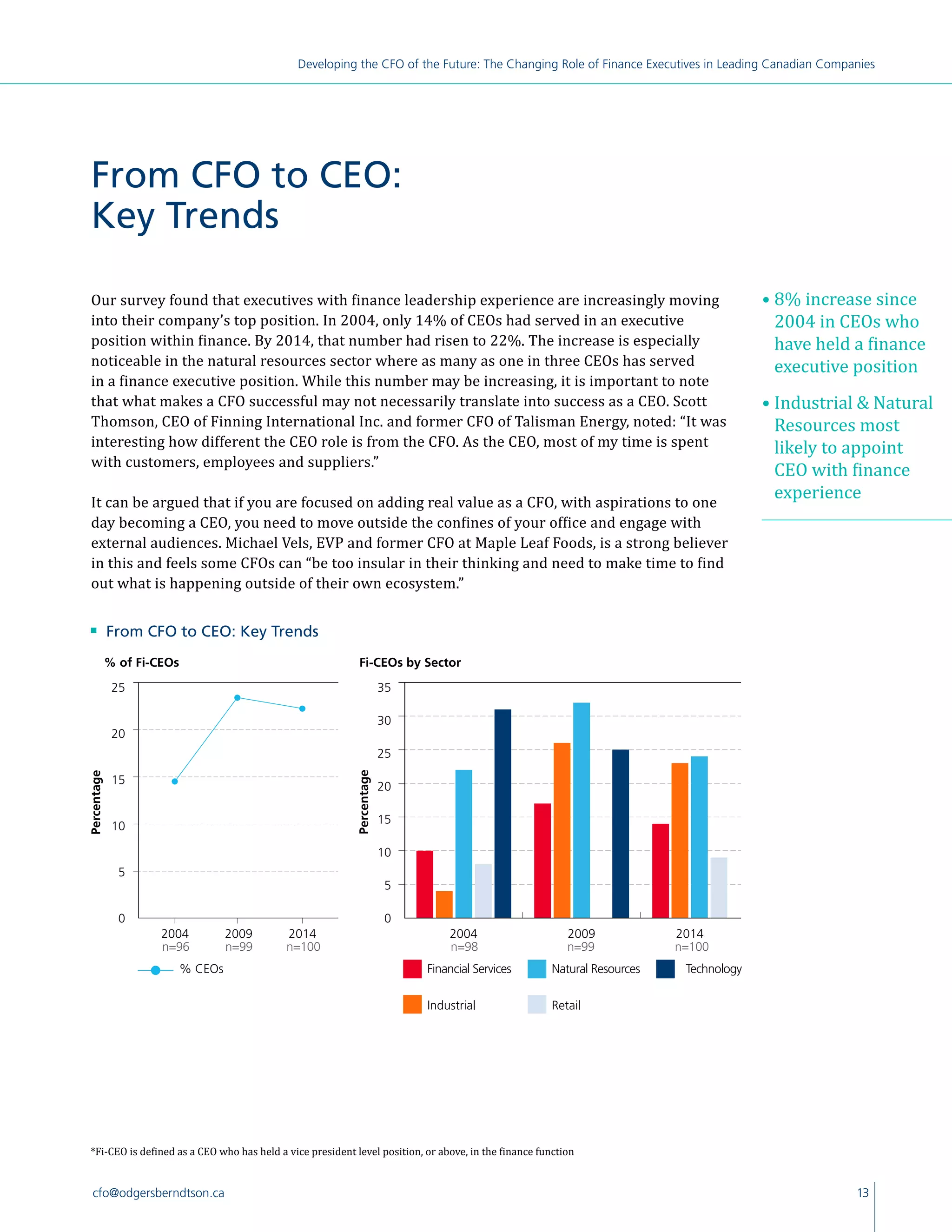 13cfo@odgersberndtson.ca
Developing the CFO of the Future: The Changing Role of Finance Executives in Leading Canadian Companies
Financial Services
Industrial
*Fi-CEO is defined as a CEO who has held a vice president level position, or above, in the finance function
Our survey found that executives with finance leadership experience are increasingly moving
into their company’s top position. In 2004, only 14% of CEOs had served in an executive
position within finance. By 2014, that number had risen to 22%. The increase is especially
noticeable in the natural resources sector where as many as one in three CEOs has served
in a finance executive position. While this number may be increasing, it is important to note
that what makes a CFO successful may not necessarily translate into success as a CEO. Scott
Thomson, CEO of Finning International Inc. and former CFO of Talisman Energy, noted: “It was
interesting how different the CEO role is from the CFO. As the CEO, most of my time is spent
with customers, employees and suppliers.”
It can be argued that if you are focused on adding real value as a CFO, with aspirations to one
day becoming a CEO, you need to move outside the confines of your office and engage with
external audiences. Michael Vels, EVP and former CFO at Maple Leaf Foods, is a strong believer
in this and feels some CFOs can “be too insular in their thinking and need to make time to find
out what is happening outside of their own ecosystem.”
From CFO to CEO:
Key Trends
n 	 From CFO to CEO: Key Trends
% of Fi-CEOs
5
10
15
20
25
30
35
201420092004
2004 2009 2014
Percentage
Fi-CEOs by Sector
0
5
10
15
20
25
30
35
201420092004
201420092004
35
30
25
20
15
10
0
Percentage
5
25
20
15
10
0
5
2004 2009 2014
• 8% increase since
2004 in CEOs who
have held a finance
executive position
• Industrial  Natural
Resources most
likely to appoint
CEO with finance
experience
Natural Resources
Retail
Technology% CEOs
n=99 n=99n=96 n=98n=100 n=100
 