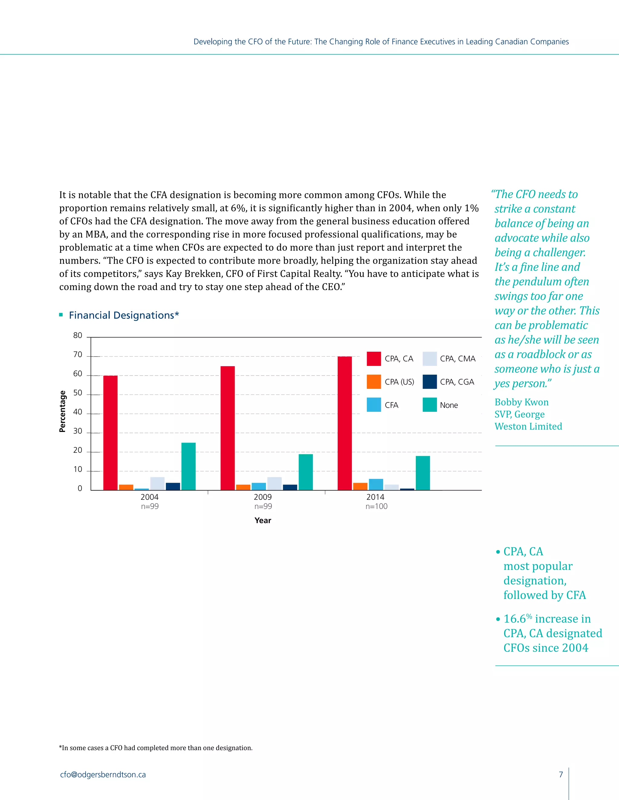 7cfo@odgersberndtson.ca
Developing the CFO of the Future: The Changing Role of Finance Executives in Leading Canadian Companies
It is notable that the CFA designation is becoming more common among CFOs. While the
proportion remains relatively small, at 6%, it is significantly higher than in 2004, when only 1%
of CFOs had the CFA designation. The move away from the general business education offered
by an MBA, and the corresponding rise in more focused professional qualifications, may be
problematic at a time when CFOs are expected to do more than just report and interpret the
numbers. “The CFO is expected to contribute more broadly, helping the organization stay ahead
of its competitors,” says Kay Brekken, CFO of First Capital Realty. “You have to anticipate what is
coming down the road and try to stay one step ahead of the CEO.”
n 	 Financial Designations*
Year
0
10
20
30
40
50
60
70
80
0
10
20
30
40
50
60
70
80
201420092004
80
70
60
Percentage
0
50
30
10
20
40
2009 20142004
CPA, CA
CPA (US)
CFA
CPA, CMA
CPA, CGA
None
• CPA, CA
most popular
designation,
followed by CFA
• 16.6%
increase in
CPA, CA designated
CFOs since 2004
“The CFO needs to
strike a constant
balance of being an
advocate while also
being a challenger.
It’s a fine line and
the pendulum often
swings too far one
way or the other. This
can be problematic
as he/she will be seen
as a roadblock or as
someone who is just a
yes person.”
Bobby Kwon
SVP, George
Weston Limited
n=99 n=99 n=100
*In some cases a CFO had completed more than one designation.
 