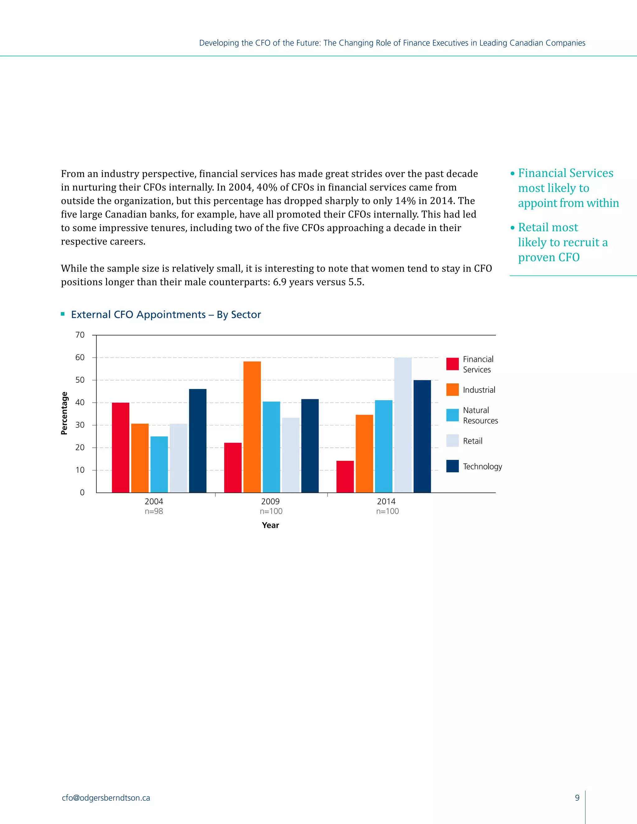 9cfo@odgersberndtson.ca
Developing the CFO of the Future: The Changing Role of Finance Executives in Leading Canadian Companies
From an industry perspective, financial services has made great strides over the past decade
in nurturing their CFOs internally. In 2004, 40% of CFOs in financial services came from
outside the organization, but this percentage has dropped sharply to only 14% in 2014. The
five large Canadian banks, for example, have all promoted their CFOs internally. This had led
to some impressive tenures, including two of the five CFOs approaching a decade in their
respective careers.
While the sample size is relatively small, it is interesting to note that women tend to stay in CFO
positions longer than their male counterparts: 6.9 years versus 5.5.
Year
n 	 External CFO Appointments – By Sector
0
10
20
30
40
50
60
70
Technology
Retail
Natural Resource
Industrial
Financial Service
201420092004
70
60
Percentage
0
50
30
10
20
40
2009 20142004
• Financial Services
most likely to
appoint from within
• Retail most
likely to recruit a
proven CFO
Industrial
Retail
Technology
Natural
Resources
Financial
Services
n=100n=100n=98
 