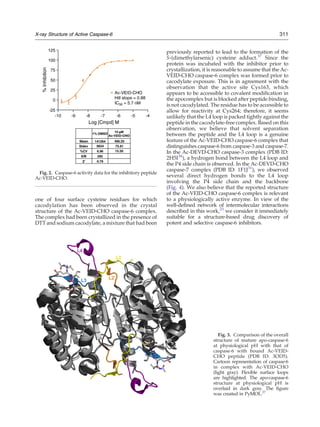 one of four surface cysteine residues for which
cacodylation has been observed in the crystal
structure of the Ac-VEID-CHO caspase-6 complex.
The complex had been crystallized in the presence of
DTT and sodium cacodylate, a mixture that had been
previously reported to lead to the formation of the
S-(dimethylarsenic) cysteine adduct.37
Since the
protein was incubated with the inhibitor prior to
crystallization, it is reasonable to assume that the Ac-
VEID-CHO caspase-6 complex was formed prior to
cacodylate exposure. This is in agreement with the
observation that the active site Cys163, which
appears to be accessible to covalent modification in
the apocomplex but is blocked after peptide binding,
is not cacodylated. The residue has to be accessible to
allow for reactivity at Cys264; therefore, it seems
unlikely that the L4 loop is packed tightly against the
peptide in the cacodylate-free complex. Based on this
observation, we believe that solvent separation
between the peptide and the L4 loop is a genuine
feature of the Ac-VEID-CHO caspase-6 complex that
distinguishes caspase-6 from caspase-3 and caspase-7.
In the Ac-DEVD-CHO caspase-3 complex (PDB ID:
2H5I38
), a hydrogen bond between the L4 loop and
the P4 side chain is observed. In the Ac-DEVD-CHO
caspase-7 complex (PDB ID: 1F1J31
), we observed
several direct hydrogen bonds to the L4 loop
involving the P4 side chain and the backbone
(Fig. 4). We also believe that the reported structure
of the Ac-VEID-CHO caspase-6 complex is relevant
to a physiologically active enzyme. In view of the
well-defined network of intermolecular interactions
described in this work,23
we consider it immediately
suitable for a structure-based drug discovery of
potent and selective caspase-6 inhibitors.
Fig. 3. Comparison of the overall
structure of mature apo-caspase-6
at physiological pH with that of
caspase-6 with bound Ac-VEID-
CHO peptide (PDB ID: 3OD5).
Cartoon representation of caspase-6
in complex with Ac-VEID-CHO
(light gray). Flexible surface loops
are highlighted. The apo-caspase-6
structure at physiological pH is
overlaid in dark gray. The figure
was created in PyMOL.27
Fig. 2. Caspase-6 activity data for the inhibitory peptide
Ac-VEID-CHO.
311X-ray Structure of Active Caspase-6
 