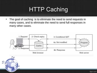HTTP Caching
• The goal of caching is to eliminate the need to send requests in
many cases, and to eliminate the need to send full responses in
many other cases.
 