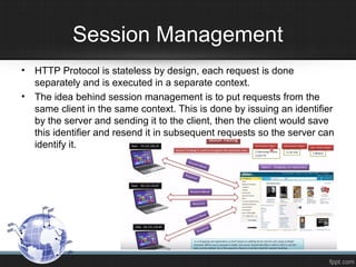 Session Management
• HTTP Protocol is stateless by design, each request is done
separately and is executed in a separate context.
• The idea behind session management is to put requests from the
same client in the same context. This is done by issuing an identifier
by the server and sending it to the client, then the client would save
this identifier and resend it in subsequent requests so the server can
identify it.
 