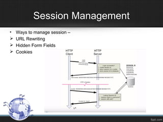 Session Management
• Ways to manage session –
 URL Rewriting
 Hidden Form Fields
 Cookies
 