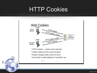 HTTP Cookies
 