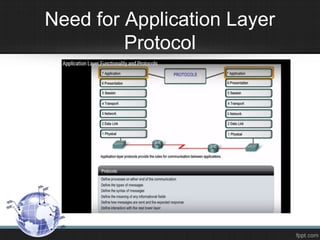 Need for Application Layer
Protocol
 