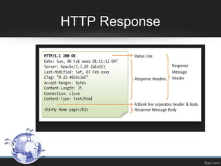 HTTP Response
 