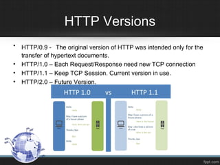HTTP Versions
• HTTP/0.9 - The original version of HTTP was intended only for the
transfer of hypertext documents.
• HTTP/1.0 – Each Request/Response need new TCP connection
• HTTP/1.1 – Keep TCP Session. Current version in use.
• HTTP/2.0 – Future Version.
 