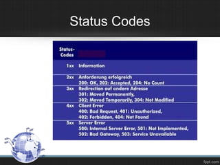 Status Codes
 