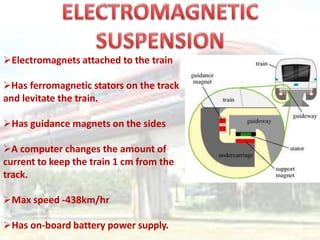 Electromagnets attached to the train
Has ferromagnetic stators on the track
and levitate the train.
Has guidance magnets on the sides
A computer changes the amount of
current to keep the train 1 cm from the
track.
Max speed -438km/hr
Has on-board battery power supply.
 