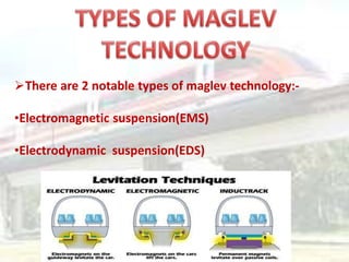 There are 2 notable types of maglev technology:-
•Electromagnetic suspension(EMS)
•Electrodynamic suspension(EDS)
 