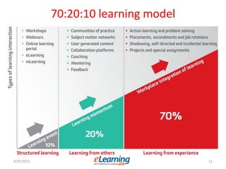 70:20:10 learning model
9/25/2015 11
 