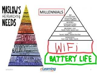 9/25/2015 7
MILLENNIALS
 