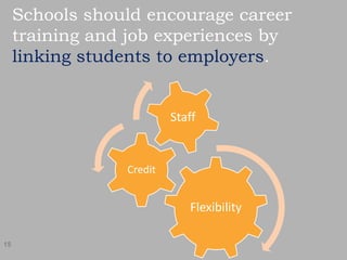 15
Flexibility
Credit
Staff
Schools should encourage career
training and job experiences by
linking students to employers.
 
