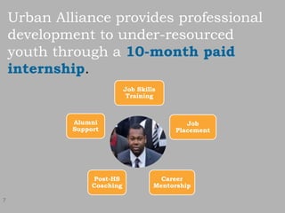7
Urban Alliance provides professional
development to under-resourced
youth through a 10-month paid
internship.
Job Skills
Training
Job
Placement
Career
Mentorship
Post-HS
Coaching
Alumni
Support
 
