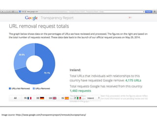 Image source: https://www.google.com/transparencyreport/removals/europeprivacy/
 