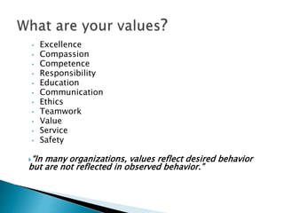 • Excellence
• Compassion
• Competence
• Responsibility
• Education
• Communication
• Ethics
• Teamwork
• Value
• Service
• Safety
“In many organizations, values reflect desired behavior
but are not reflected in observed behavior.”
 