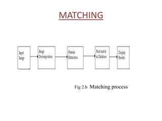 MATCHING
Fig 2.b Matching process
 