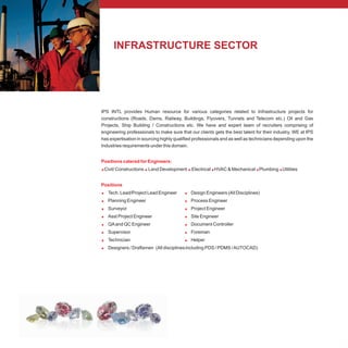 INFRASTRUCTURE SECTOR
IPS INTL provides Human resource for various categories related to Infrastructure projects for
constructions (Roads, Dams, Railway, Buildings, Flyovers, Tunnels and Telecom etc.) Oil and Gas
Projects, Ship Building / Constructions etc. We have and expert team of recruiters comprising of
engineering professionals to make sure that our clients gets the best talent for their industry. WE at IPS
has expertisation in sourcing highly qualified professionals and as well as technicians depending upon the
Industries requirements under this domain.
Civil/ Constructions Land Development Electrical HVAC & Mechanical Plumbing Utilities
Tech. Lead/Project Lead Engineer Design Engineers (All Disciplines)
Planning Engineer Process Engineer
Surveyor Project Engineer
Asst Project Engineer Site Engineer
QAand QC Engineer Document Controller
Supervisor Foreman
Technician Helper
Designers / Draftsmen (All disciplinesincluding PDS / PDMS /AUTOCAD)
Positions catered for Engineers:
= = = = = =
Positions
= =
= =
= =
= =
= =
= =
= =
=
 