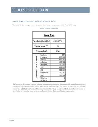 PROCESS DESCRIPTION
Page 9
AMINE SWEETENING PROCESS DESCRIPTION:
The initial feed of sour gas enters the amine absorber at a temperature of 60 F and 1000 psig.
Figure 10: Sour Gas Stream
The bottom of the column contains a heavy amine solution including the undesirable sour elements, which
still require separation from the amine. This stream is known as the rich amine. It is flashed in a vessel to
remove the light hydrocarbons and to relieve some of the duty which would otherwise have been put on
the reboiler by removing some of the sour elements before the stream hits the regenerator.
Methane 0.84
Propane 3.30E-02
Ethane 2.00E-02
n-Butane 1.00E-02
Nitrogen 1.00E-02
H2S 5.00E-03
CO2 2.00E-03
n-Pentane 1.00E-02
H2O 7.00E-02
DEAmine 0
DEGlycol 0
60
1000
Sour Gas
Flow Rate (lbmol/hr) 43921.87739
Compenents(MoleFraction)
Pressure (psi)
Temperature (°F)
 