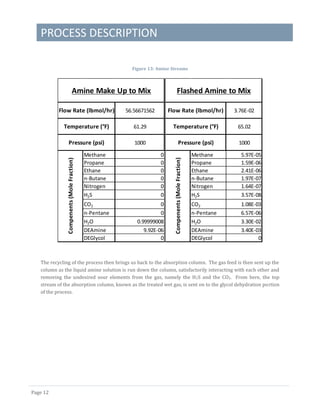 PROCESS DESCRIPTION
Page 12
Figure 13: Amine Streams
The recycling of the process then brings us back to the absorption column. The gas feed is then sent up the
column as the liquid amine solution is run down the column, satisfactorily interacting with each other and
removing the undesired sour elements from the gas, namely the H2S and the CO2. From here, the top
stream of the absorption column, known as the treated wet gas, is sent on to the glycol dehydration portion
of the process.
Methane 0
Propane 0
Ethane 0
n-Butane 0
Nitrogen 0
H2S 0
CO2 0
n-Pentane 0
H2O 0.99999008
DEAmine 9.92E-06
DEGlycol 0
Amine Make Up to Mix
Flow Rate (lbmol/hr) 56.56671562
Temperature (°F) 61.29
Pressure (psi) 1000
Compenents(MoleFraction)
Methane 5.97E-05
Propane 1.59E-06
Ethane 2.41E-06
n-Butane 1.97E-07
Nitrogen 1.64E-07
H2S 3.57E-08
CO2 1.08E-03
n-Pentane 6.57E-06
H2O 3.30E-02
DEAmine 3.40E-03
DEGlycol 0
Flashed Amine to Mix
Flow Rate (lbmol/hr) 3.76E-02
Temperature (°F) 65.02
Pressure (psi) 1000
Compenents(MoleFraction)
 