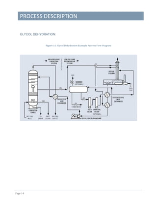 PROCESS DESCRIPTION
Page 14
GLYCOL DEHYDRATION:
Figure 15: Glycol Dehydration Example Process Flow Diagram
 