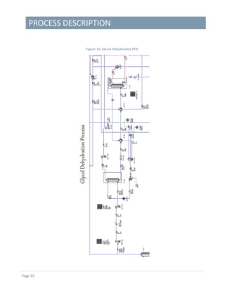 PROCESS DESCRIPTION
Page 15
Figure 16: Glycol Dehydration PFD
 