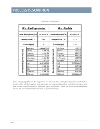 PROCESS DESCRIPTION
Page 17
Figure 18: Glycol Streams
Before being pumped back to the temperature and pressure of the initial glycol dehydration feed, the lean
glycol is mixed with both a glycol make-up stream and a stream of deionized water before being recycled
back into the original column for additional glycol dehydration. Much like in the amine sweetening
process, this make-up allows for the process to cycle continuously.
Methane 0.448663919
Ethane 4.70E-03
Propane 4.24E-03
n-Butane 1.17E-03
n-Pentane 1.96E-04
Nitrogen 3.41E-03
H20 68.82902908
H2S 3.98E-06
CO2 1.58E-03
DEAmine 4.80E-02
DEGlycol 85.65692185
Glycol to Regenerator
Flow Rate (lbmol/hr) 154.9978874
Temperature (°F) 290
Pressure (psi) 20
Compenents(MoleFraction)
Methane 2.06E-13
Ethane 1.37E-15
Propane 3.04E-15
n-Butane 8.40E-16
n-Pentane 1.10E-16
Nitrogen 3.73E-17
H20 0.336266843
H2S 1.97E-12
CO2 3.44E-12
DEAmine 3.73E-04
DEGlycol 0.663360645
Glycol to Mix
Flow Rate (lbmol/hr) 128.6466758
Temperature (°F) 223.8
Pressure (psi) 15.25
Compenents(MoleFraction)
 