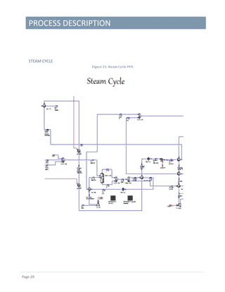 PROCESS DESCRIPTION
Page 20
STEAM CYCLE
Figure 21: Steam Cycle PFD
 