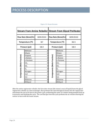 PROCESS DESCRIPTION
Page 24
Figure 25: Steam Streams
After the amine regenerator reboiler, the hot water stream (the steam is now all liquid) heats the glycol
regenerator reboiler in a heat exchanger, then preheats the saturated glycol stream into the regenerator
and dumps the rest of its heat in the power cycle, preheating the water in it before being pumped back up
to pressure and finishing the cycle. The cool flue gas from this cycle preheats the air stream entering the
reactor to burn with the waste stream.
Methane 0
Ethane 0
Propane 0
n-Butane 0
n-Pentane 0
CO2 0
SO2 0
O2 0
Nitrogen 0
H2O 1
H2S 0
DEAmine 0
DEGlycol 0
Compenents(MoleFraction)
18294.05333
Stream From Amine Reboiler
Flow Rate (lbmol/hr)
Temperature (°F) 367
Pressure (psi) 168.3
Methane 0
Ethane 0
Propane 0
n-Butane 0
n-Pentane 0
CO2 0
SO2 0
O2 0
Nitrogen 0
H2O 1
H2S 0
DEAmine 0
DEGlycol 0
Compenents(MoleFraction)
18294.05333
Stream From Glycol PreHeater
Flow Rate (lbmol/hr)
Temperature (°F) 362.5
Pressure (psi) 168.3
 