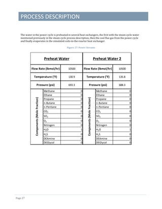 PROCESS DESCRIPTION
Page 27
The water in the power cycle is preheated in several heat exchangers, the first with the steam cycle water
mentioned previously in the steam cycle process description, then the cool flue gas from the power cycle
and finally evaporates in the simulated coils-in-the-reactor heat exchanger.
Figure 27: Power Streams
Methane 0
Ethane 0
Propane 0
n-Butane 0
n-Pentane 0
CO2 0
SO2 0
O2 0
Nitrogen 0
H2O 1
H2S 0
DEAmine 0
DEGlycol 0
Compenents(MoleFraction)
10500
Preheat Water
Flow Rate (lbmol/hr)
Temperature (°F) 130.9
Pressure (psi) 693.3
Methane 0
Ethane 0
Propane 0
n-Butane 0
n-Pentane 0
CO2 0
SO2 0
O2 0
Nitrogen 0
H2O 1
H2S 0
DEAmine 0
DEGlycol 0
Preheat Water 2
Flow Rate (lbmol/hr)
Temperature (°F) 135.8
Pressure (psi) 688.3
Compenents(MoleFraction)
10500
 
