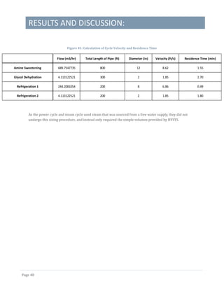 RESULTS AND DISCUSSION:
Page 40
Figure 41: Calculation of Cycle Velocity and Residence Time
As the power cycle and steam cycle used steam that was sourced from a free water supply, they did not
undergo this sizing procedure, and instead only required the simple volumes provided by HYSYS.
Flow (m3/hr) Total Length of Pipe (ft) Diameter (in) Velocity (ft/s) Residence Time (min)
Amine Sweetening 689.7547735 800 12 8.62 1.55
Glycol Dehydration 4.113122521 300 2 1.85 2.70
Refrigeration 1 244.2081054 200 8 6.86 0.49
Refrigeration 2 4.113122521 200 2 1.85 1.80
 
