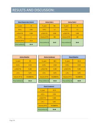 RESULTS AND DISCUSSION:
Page 44
PO (psi) 20 PO (psi) 991 PO (psi) 95
D (ft.) 4.921 D (ft.) 1.5 D (ft.) 1.5
ρ (lb/in^3) 0.284 ρ (lb/in^3) 0.284 ρ (lb/in^3) 0.284
# Trays 5 Volume (ft^3) 200 Volume (ft^3) 200
Volume (ft^3) 171.6
Price (million $) $0.18
Price (million $) $0.07 Price (million $) $0.03
Glycol Regenerator Column Amine Flash 1 Amine Flash 2
PO (psi) 90 PO (psi) 88.5 PO (psi) 20.25
D (ft.) 3.914 D (ft.) 3.914 D (ft.) 3.914
ρ (lb/in^3) 0.284 ρ (lb/in^3) 0.284 ρ (lb/in^3) 0.284
L (ft.) 5.871 L (ft.) 5.871 L (ft.) 5.871
Volume (ft^3) 70.63884741 Volume (ft^3) 70.63884741 Volume (ft^3) 70.63884741
Price (million $) $0.18 Price (million $) $0.32 Price (million $) $0.09
Amine Reboiler Amine Condenser Glycol Reboiler
PO (psi) 19.75
D (ft.) 3.914
ρ (lb/in^3) 0.284
L (ft.) 5.871
Volume (ft^3) 70.63884741
Price (million $) $0.08
Glycol Condenser
 