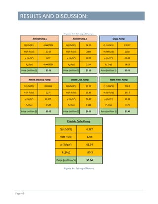RESULTS AND DISCUSSION:
Page 45
Figure 43: Pricing of Pumps
Figure 44: Pricing of Motors
Q (USGPS) 0.0007176 Q (USGPS) 54.55 Q (USGPS) 0.3207
H (ft fluid) 20.67 H (ft fluid) 2088 H (ft fluid) 2150
ρ (lb/ft3
) 62.7 ρ (lb/ft3
) 63.09 ρ (lb/ft3
) 65.48
PB (hp) 0.0003014 PB (hp) 2329 PB (hp) 14.63
Price (million $) $0.01 Price (million $) $0.15 Price (million $) $0.02
Amine Pump 1 Glycol PumpAmine Pump 2
Q (USGPS) 0.03316 Q (USGPS) 12.57 Q (USGPS) 796.7
H (ft fluid) 2275 H (ft fluid) 15.86 H (ft fluid) 197.7
ρ (lb/ft3
) 62.475 ρ (lb/ft3
) 54.47 ρ (lb/ft3
) 62.14
PB (hp) 1.529 PB (hp) 3.521 PB (hp) 3171
Price (million $) $0.02 Price (million $) $0.03 Price (million $) $0.43
Steam Cycle PumpAmine Make Up Pump Plant Water Pump
Q (USGPS) 6.387
H (ft fluid) 1298
ρ (lb/gal) 61.54
PB (hp) 165.3
Price (million $) $0.04
Electric Cycle Pump
 