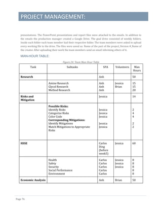 PROJECT MANAGEMENT:
Page 76
presentations. The PowerPoint presentations and report files were attached to the emails. In addition to
the emails the production manager created a Google Drive. The goal drive consisted of weekly folders.
Inside each folder each team member had their respective folder. The team members were asked to upload
every working file to the drive. The files were saved as: Name of the part of the project_Version #_Name of
the creator. After uploading their work the team members send an email informing others of it.
MAN-HOUR TABLE:
Figure 24: Team Man-Hour Table
Task Subtasks SPA Volunteers Man
Hours
Research Anh 50
Amine Research
Glycol Research
Method Research
Anh
Anh
Anh
Jessica
Brian
15
15
20
Risks and
Mitigation
Jessica 14
Possible Risks:
Identify Risks
Categorize Risks
Color Code
Corresponding Mitigations:
Identify Mitigations
Match Mitigations to Appropriate
Risks
Jessica
Jessica
Jessica
Jessica
Jessica
2
4
4
2
2
HSSE Carlos
Ding
(before
week5)
Jessica 60
Health
Safety
Security
Social Performance
Environment
Carlos
Carlos
Carlos
Carlos
Carlos
Jessica
Jessica
Jessica
8
8
8
8
8
Economic Analysis Anh Brian 50
 