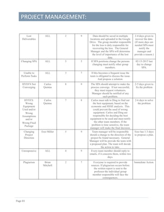 PROJECT MANAGEMENT:
Page 81
Lost
Deliverables
ALL 2 9 Data should be saved in multiple
locations and uploaded to the Google
Drive. The group member responsible
for the loss is duly responsible for
recovering the loss. The General
Manager and the SPA will determine
the level of importance of the lost
data.
2-4 days given to
recover the data.
(If more days are
needed SPA must
notify the
manager and
provide a reason.)
Changing SPA ALL 5 5 If SPA positions change the persons
changing must notify other group
members.
02-13-2015 last
day to change
SPA.
Unable to
Perform Tasks
ALL 3 7 If this becomes a frequent issue the
team is obligated to discuss the issue.
And propose a solution.
HYSYS Not
Converging
Carlos
Quintas
8 9 The SPA should attempt to make the
process converge. If not successful,
they must request volunteers.
Manager should be notified of any
such problem.
2-5 days given to
fix the problem
HYSYS:
Wrong
Equipment
Used and/or
Wrong
Assumptions
and/or
Wrong Fluid
Package
Carlos
Quintas
7 8 Carlos must talk to Ding to find out
the best equipment, based on the
economic and HSSE analysis. This
could prevent the used of wrong
equipment. Carlos and Ding are
responsible for deciding the best
equipment to be used and must notify
the other team members. If the
problem is time sensitive, the team
manager will make the final decision.
2-6 days to solve
the problem
Changing
Project
Direction
Erez Miller 5 9 Team manager will be responsible
should a change to the direction of the
project be found necessary. General
Manager will be provide the team with
a proposed plan. The team will decide
the action to take.
Erez has 1-3 days
to propose a plan.
Unresponsive ALL 4 9 Every team member should reply to
emails, if it concerns them, within two
days.
Plagiarism Brian
Mitchell
2 7 Everyone is required to provide
sources. If plagiarism occurs before
the written report is sent to the
professor the individual group
member responsible will face the
consequences.
Immediate Action.
 