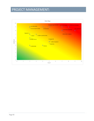 PROJECT MANAGEMENT:
Page 83
 