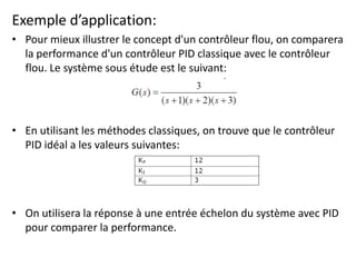 Exemple d’application:
• Pour mieux illustrer le concept d'un contrôleur flou, on comparera
la performance d'un contrôleur PID classique avec le contrôleur
flou. Le système sous étude est le suivant:
• En utilisant les méthodes classiques, on trouve que le contrôleur
PID idéal a les valeurs suivantes:
• On utilisera la réponse à une entrée échelon du système avec PID
pour comparer la performance.
 