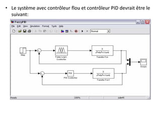 • Le système avec contrôleur flou et contrôleur PID devrait être le
suivant:
 