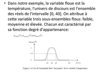• Dans notre exemple, la variable floue est la
température, l'univers de discours est l'ensemble
des réels de l'intervalle [0, 40]. On attribue à
cette variable trois sous-ensembles flous: faible,
moyenne et élevée. Chacun est caractérisé par
sa fonction degré d'appartenance:
 