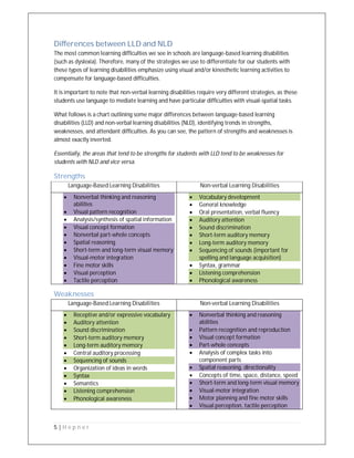 NLD Info | PDF