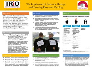 The Legalization of Same-sex Marriage
and Evolving Protestant Theology
ABSTRACT
This research demonstrates that a
liberalizing trend has evolved over
the course of the last fifty-one years
within evangelical and mainline
Protestant Christianity due to
cultural and political shifts regarding
same-sex marriage and examines the
causes and effects of those
theological changes in America.
BACKGROUND
Same-sex Marriage Legalized June 2015
• Goodridge v. Massachusetts
Department of Public Health- Mass.
became the first state to recognize
same-sex marriages in 2003
• United states v. Windsor-The House of
Representatives voted to strike down
DOMA by a 5-4 vote, ruling that the
law was unconstitutional
• Kim Davis, county clerk of Rowen
County, Kentucky went to jail for five
days in 2015 for refusing to issue
marriage licenses to same-sex couples.
Govenor Matt Bevin issued an
executive order to change licenses so
her signature is no longer required.
OBJECTIVES
• Research court cases that reflect culture
• Research liberal Protestant perspectives
• Research conservative Protestant views
• Show relationship between cultural shift
and evolving theological developments
METHODS
• Identify historical milestones and gather biblical
interpretive texts from key scholars.
• Analyze a range of Protestant views in literature
and investigate the correlation with legal, historical
events in America.
• Examine six legal court cases regarding same-sex
marriage that demonstrate the liberal shift in
American culture which created the tension
between church and state.
• Presents conclusions of canonical exegesis and
critical analysis of literature and court cases based
on historical and semantic evidence.
• www.theblaze.com
• The liberal theological trend began in the 1970s, coinciding with
first rejected same-sex marriage cases.
• Conservatives maintained the same biblical interpretation
throughout the last 51 years.
• Contemporary Protestant churches have divided and continue to
divide over disagreements about this issue.
• The legalization of same-sex marriage is raising new questions and
effecting the way that some conservatives approach the topic today.
RESULTS
CONCLUSIONS
• American culture and Protestant theology have struggled with the
issue of homosexuality simultaneously over the last half decade.
Both American culture and Protestant theology have shown a
marked increase in acceptance of homosexuality.
• Mainline churches demonstrate a pattern of following cultural
trends that coincide with the civil rights movement, and liberal
theological interpretations in turn influenced the opinions of the
larger American culture. American culture and liberal Protestant
Christian theology seem to have influenced each other.
The Legalization of Same-sex Marriage and Evolving Protestant Theology
RESULTS
http://www.pewresearch.org/fact-tank/2015/12/21/where-christian-
churches-stand-on-gay-marriage/ft_15-07-01_religionsssm/
by Tamara Love working with mentor Dr. Donna Ray
from the History and Religious Studies Dept.
 