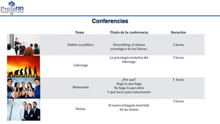 Conferencias
Tema Título	de	la	conferencia Duración•
Hablar	en	público Storytelling,	el	idioma	
estratégico	de	los	líderes.
2	horas
Liderazgo
La	psicología	evolutiva	del	
liderazgo
3	horas
Motivación	
¿Por	qué?	
Hago	lo	que	hago	
No	hago	lo	que	debo	
Y	qué	hacer	para	solucionarlo
3		horas
Ventas
El	nuevo	triángulo	invertido	
de	las	ventas
3	horas
 