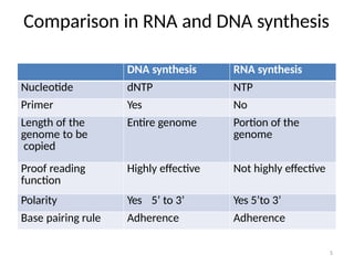 Rna Ntp E0MQSj4Z2EAFaIFp530 transcription questions.pptx
